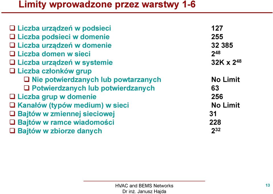 potwierdzanych lub powtarzanych No Limit Potwierdzanych lub potwierdzanych 63 Liczba grup w domenie 256 Kanałów