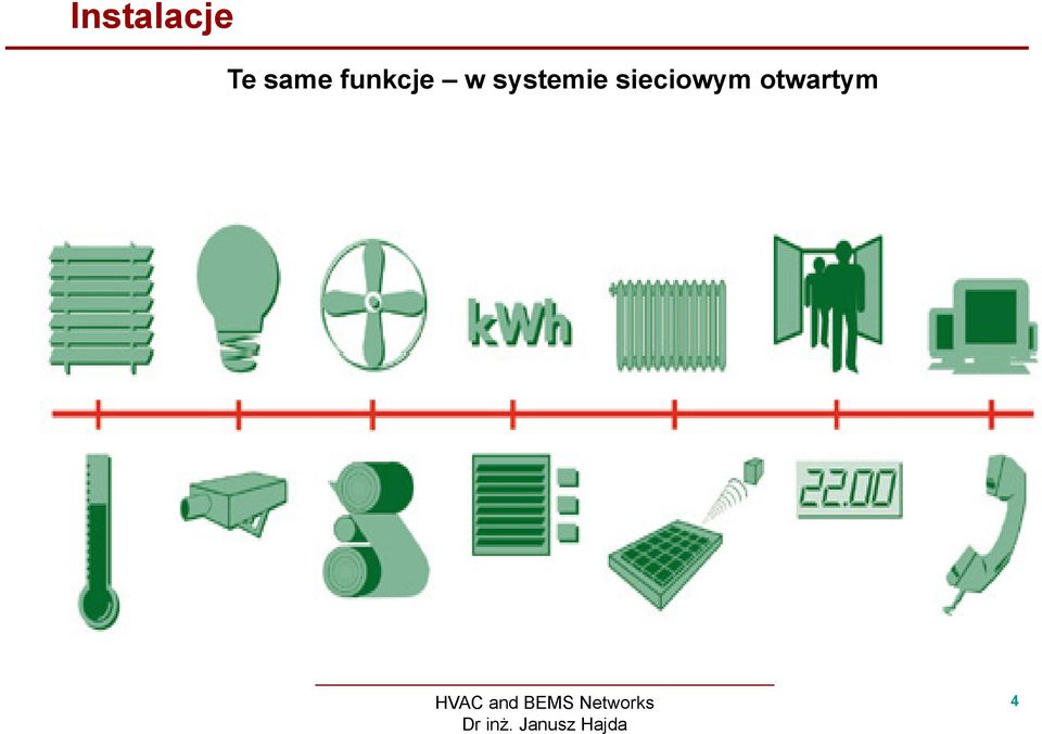 systemie