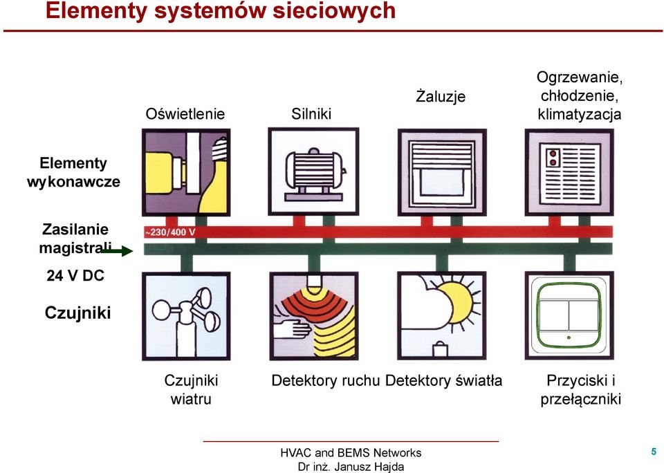 Zasilanie magistrali 24 V DC Czujniki Czujniki wiatru