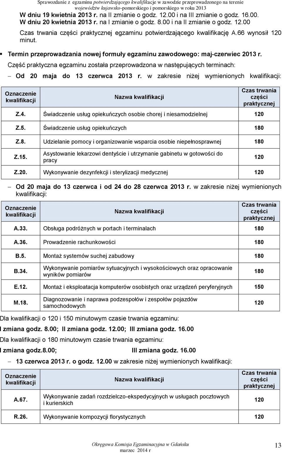 Część praktyczna egzaminu została przeprowadzona w następujących terminach: Od 20 maja do 13 czerwca 2013 r. w zakresie niżej wymienionych : Oznaczenie Nazwa Czas trwania części praktycznej Z.4.