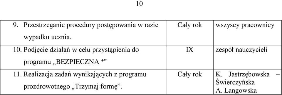 Realizacja zadań wynikających z programu prozdrowotnego Trzymaj formę.