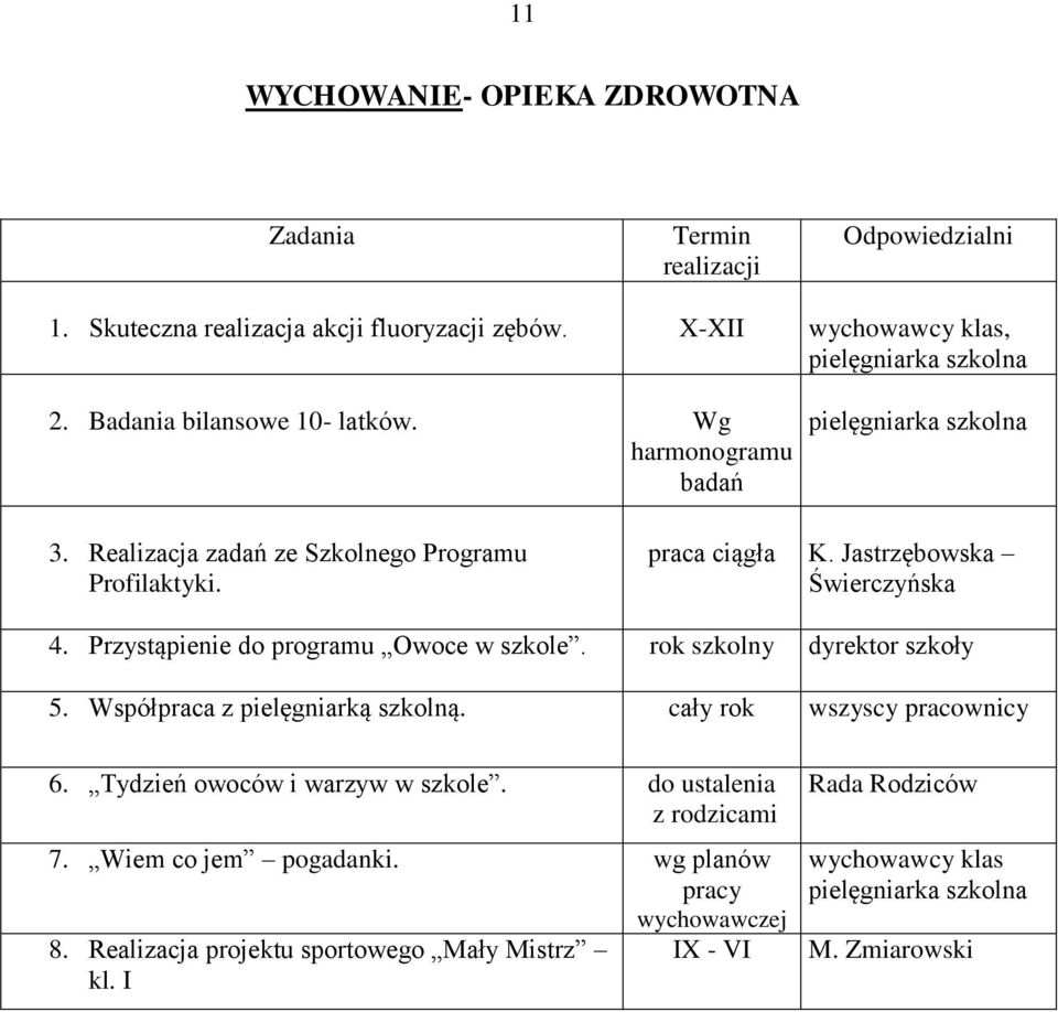 Przystąpienie do programu Owoce w szkole. rok szkolny dyrektor szkoły 5. Współpraca z pielęgniarką szkolną. cały rok wszyscy pracownicy 6. Tydzień owoców i warzyw w szkole.