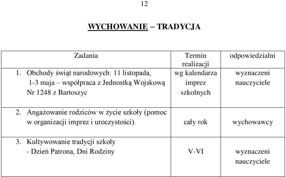 Bartoszyc Termin realizacji wg kalendarza imprez szkolnych odpowiedzialni wyznaczeni 2.