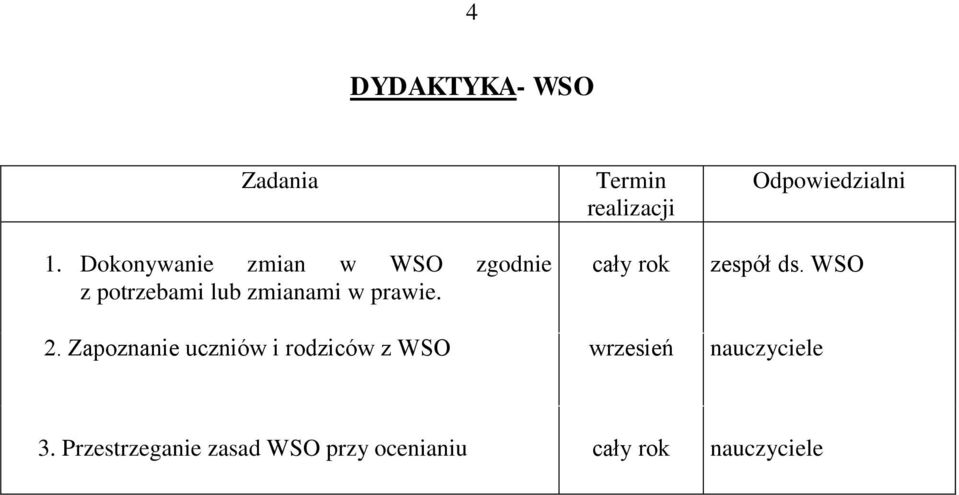 prawie. cały rok zespół ds. WSO 2.