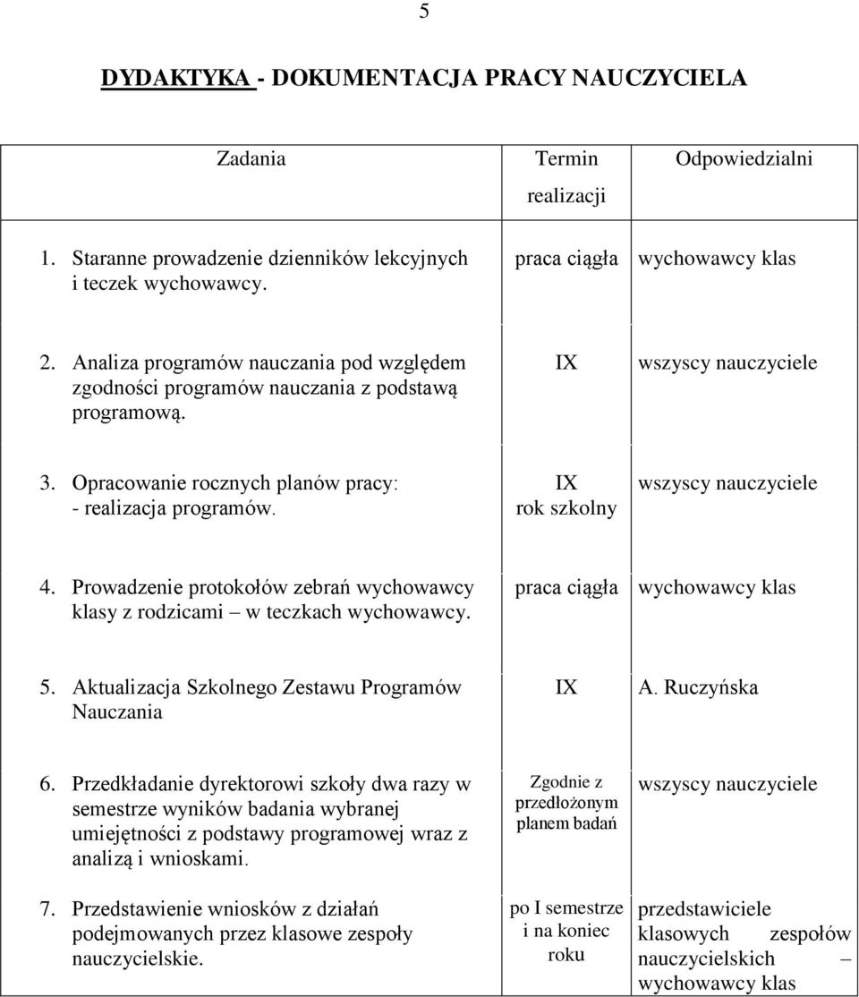 Prowadzenie protokołów zebrań wychowawcy klasy z rodzicami w teczkach wychowawcy. wychowawcy klas 5. Aktualizacja Szkolnego Zestawu Programów Nauczania IX A. Ruczyńska 6.