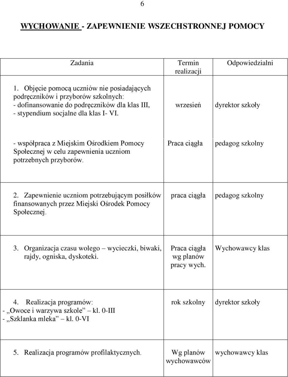 Termin realizacji wrzesień Odpowiedzialni dyrektor szkoły - współpraca z Miejskim Ośrodkiem Pomocy Społecznej w celu zapewnienia uczniom potrzebnych przyborów. Praca ciągła pedagog szkolny 2.