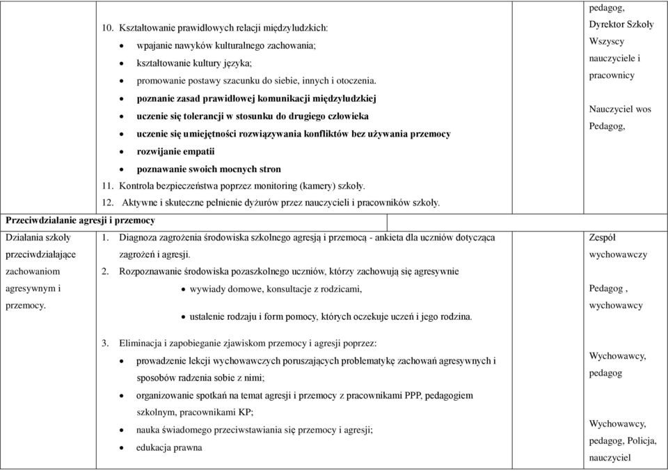 empatii poznawanie swoich mocnych stron 11. Kontrola bezpieczeństwa poprzez monitoring (kamery) szkoły. 12. Aktywne i skuteczne pełnienie dyżurów przez nauczycieli i pracowników szkoły.