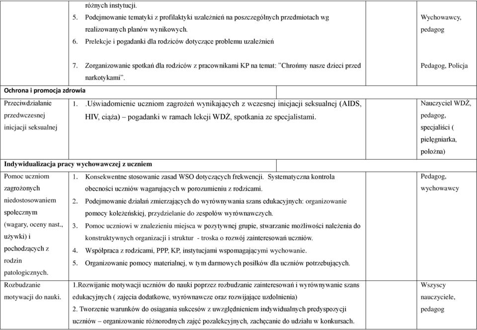 Ochrona i promocja zdrowia Przeciwdziałanie 1.