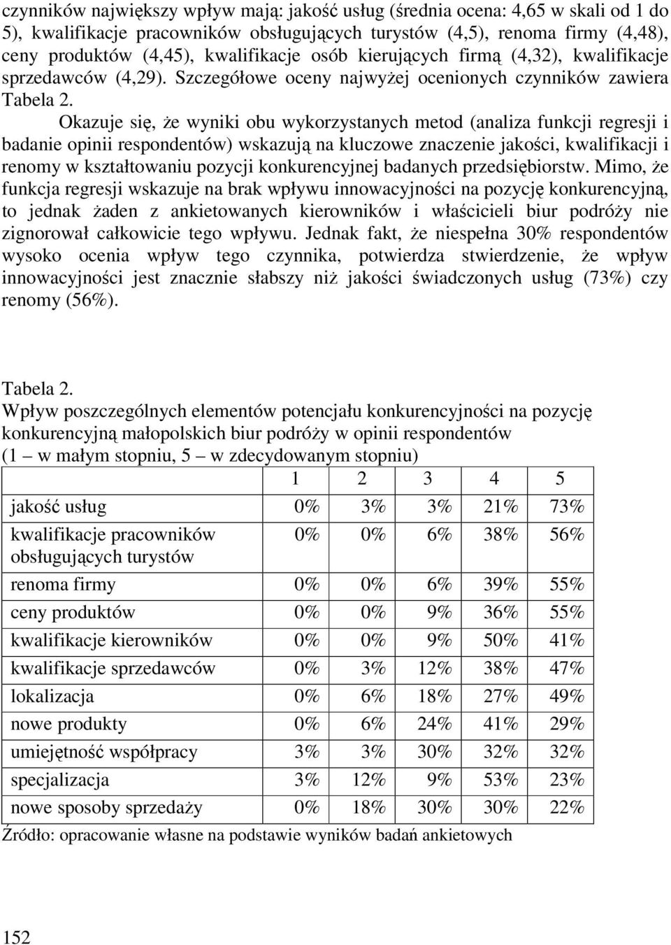 Okazuje się, że wyniki obu wykorzystanych metod (analiza funkcji regresji i badanie opinii respondentów) wskazują na kluczowe znaczenie jakości, kwalifikacji i renomy w kształtowaniu pozycji