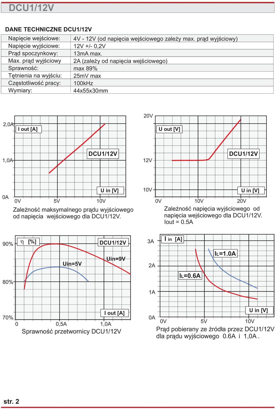 2A (zale y od napiêcia wejœciowego) max 89% 25mV max 100kHz 44x55x30mm 20V 2, I out [A] U out [V] 1, DCU1/12V 12V DCU1/12V 0V 5V 10V Zale noœæ maksymalnego pr¹du wyjœciowego od