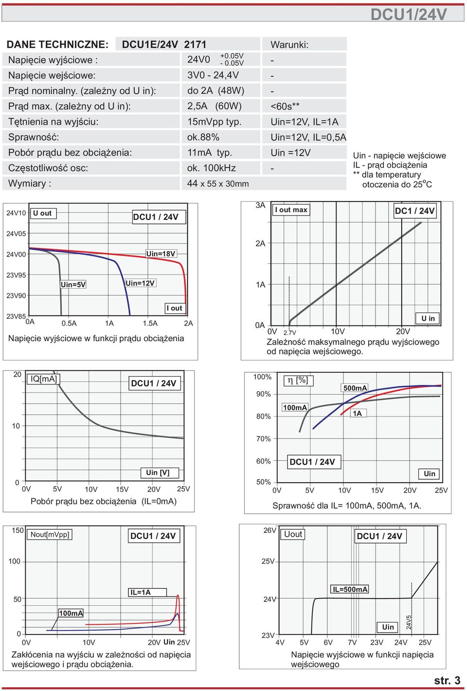 88% 0.05V 0.05V 11mA typ. ok.