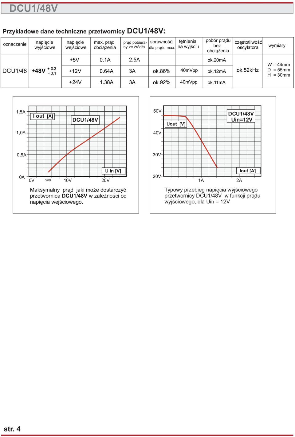 5A 12V 0.64A 3A 24V 1.38A 3A ok.86% ok.92% 40mVpp 40mVpp ok.20ma ok.12ma ok.11ma ok.