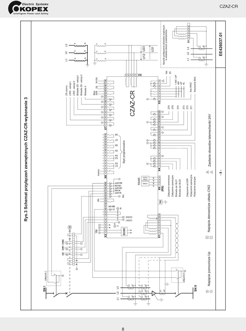 O-ON O2-OFF Uz-OFF RS485 COM2 COM1 (opcja) S1 S2 S3 S4 S5 S6 S7 S8 DC/DC Z RN Styki programowalne COW1 COW2 X2 1 2 3 4 5 A B A B SN I L1 L2 L3 SN II od³¹cznik 1 L1 L2 L3 N N N n n n a a a W U12 U23