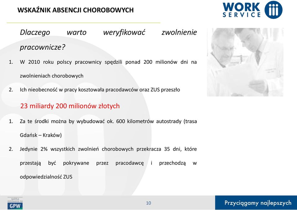 Ich nieobecność w pracy kosztowała pracodawców oraz ZUS przeszło 23 miliardy 200 milionów złotych 1.