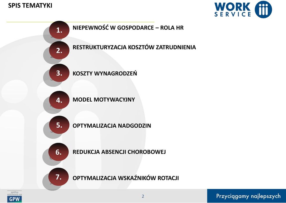 ZATRUDNIENIA 3. KOSZTY WYNAGRODZEŃ 4. MODEL MOTYWACYJNY 5.