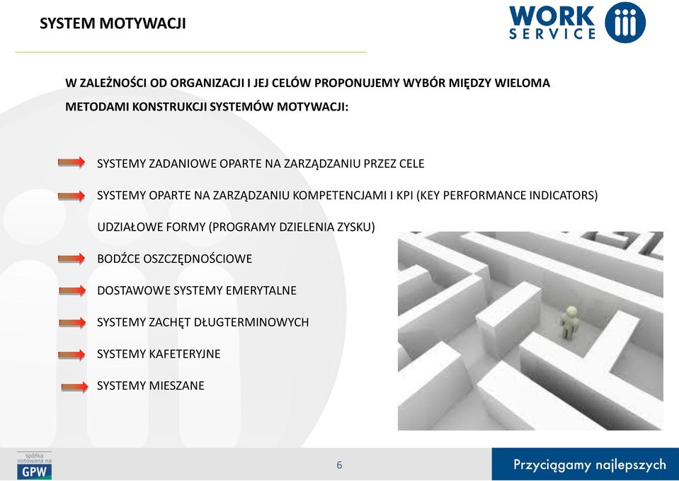 ZARZĄDZANIU KOMPETENCJAMI I KPI (KEY PERFORMANCE INDICATORS) UDZIAŁOWE FORMY (PROGRAMY DZIELENIA ZYSKU)