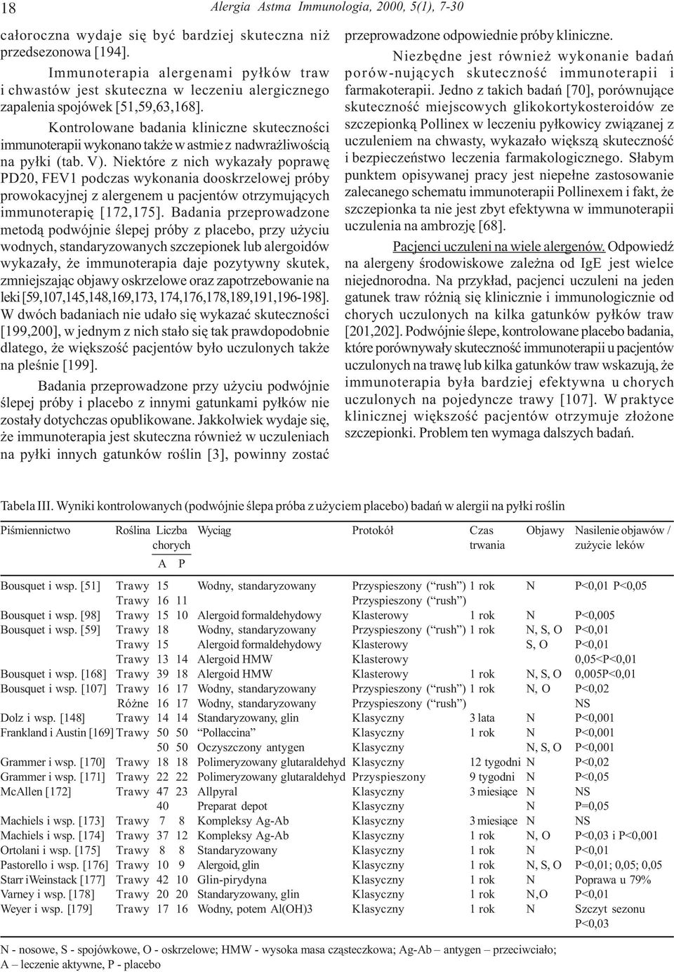 Kontrolowane badania kliniczne skutecznoœci immunoterapii wykonano tak e w astmie z nadwra liwoœci¹ na py³ki (tab. V).