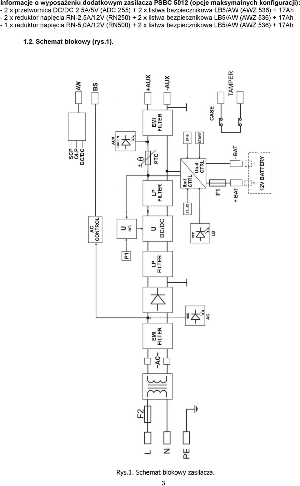 RN-2,5A/12V (RN250) + 2 x listwa bezpiecznikowa LB5/AW (AWZ 536) + 17Ah - 1 x reduktor napięcia RN-5,0A/12V