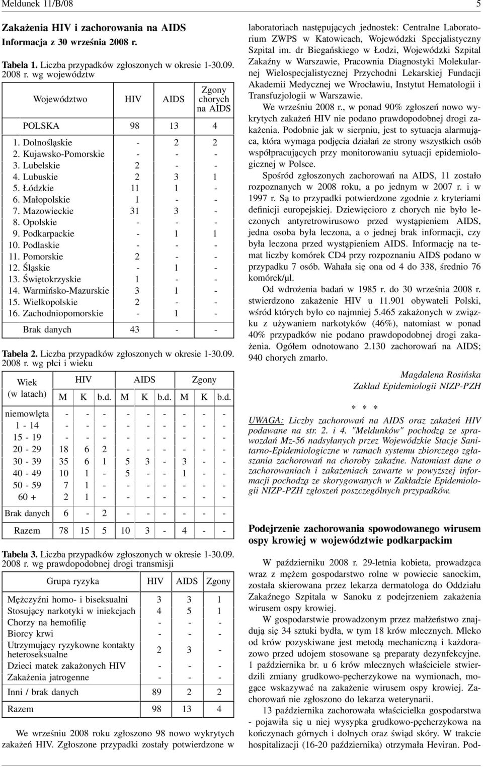 Zachodniopomorskie Brak danych Tabela. Liczba przypadków zgłoszonych w okresie 0.0. 00 r. wg płci i wieku Wiek (w latach) HIV AIDS Zgony M K b.d. M K b.d. M K b.d. niemowlęta 0 0 0 0 0 0 + Brak danych Razem 0 Tabela.