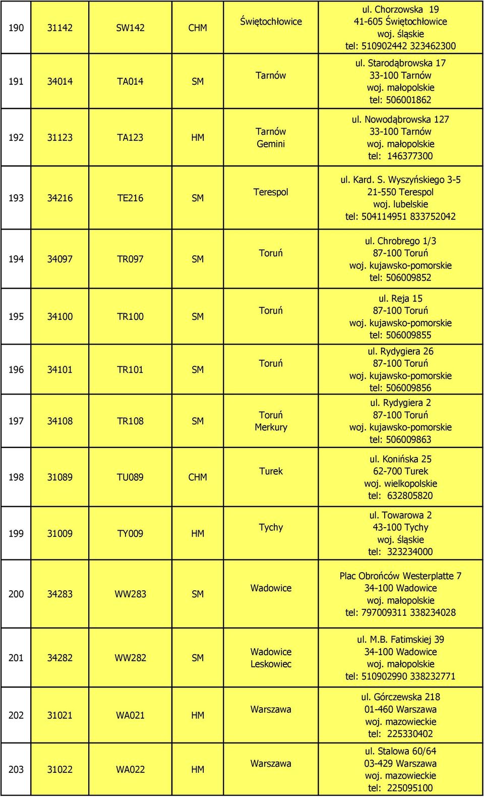 Wyszyńskiego 3-5 21-550 Terespol tel: 504114951 833752042 194 34097 TR097 SM 195 34100 TR100 SM 196 34101 TR101 SM 197 34108 TR108 SM 198 31089 TU089 CHM 199 31009 TY009 HM Toruń Toruń Toruń Toruń