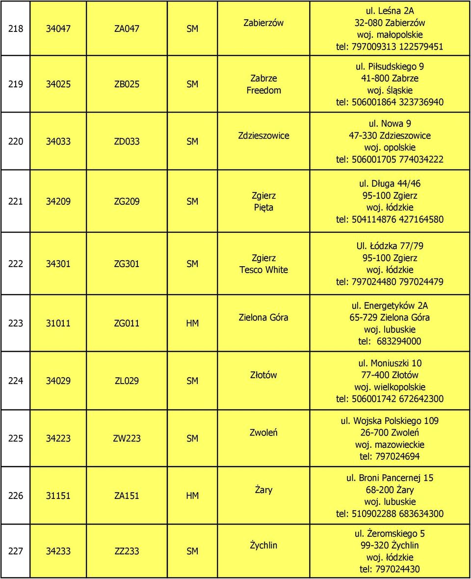 Długa 44/46 95-100 Zgierz tel: 504114876 427164580 222 34301 ZG301 SM 223 31011 ZG011 HM 224 34029 ZL029 SM 225 34223 ZW223 SM 226 31151 ZA151 HM 227 34233 ZZ233 SM Zgierz Tesco White Zielona Góra