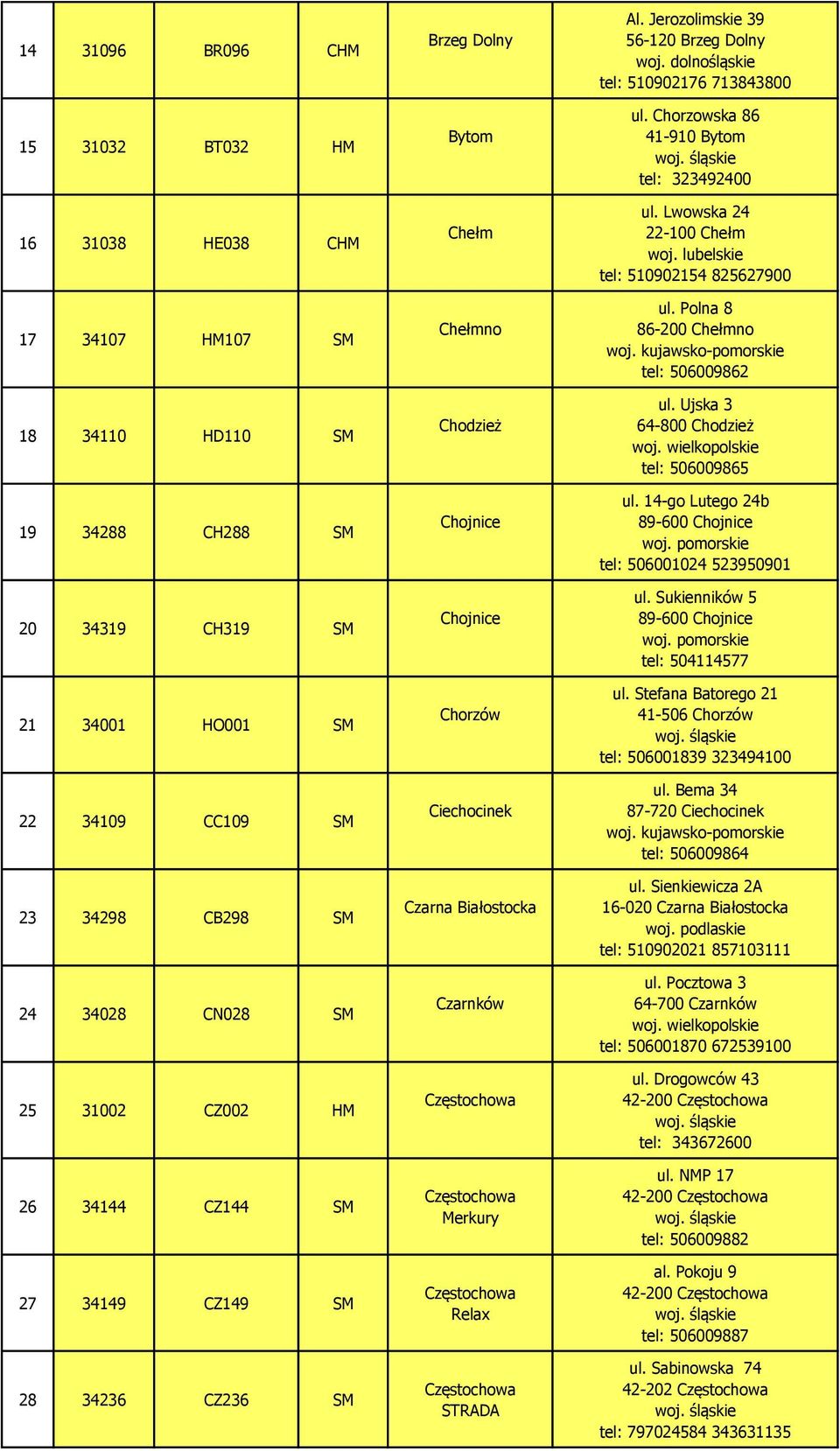Częstochowa Merkury Częstochowa Relax Częstochowa STRADA Al. Jerozolimskie 39 56-120 Brzeg Dolny tel: 510902176 713843800 ul. Chorzowska 86 41-910 Bytom tel: 323492400 ul.