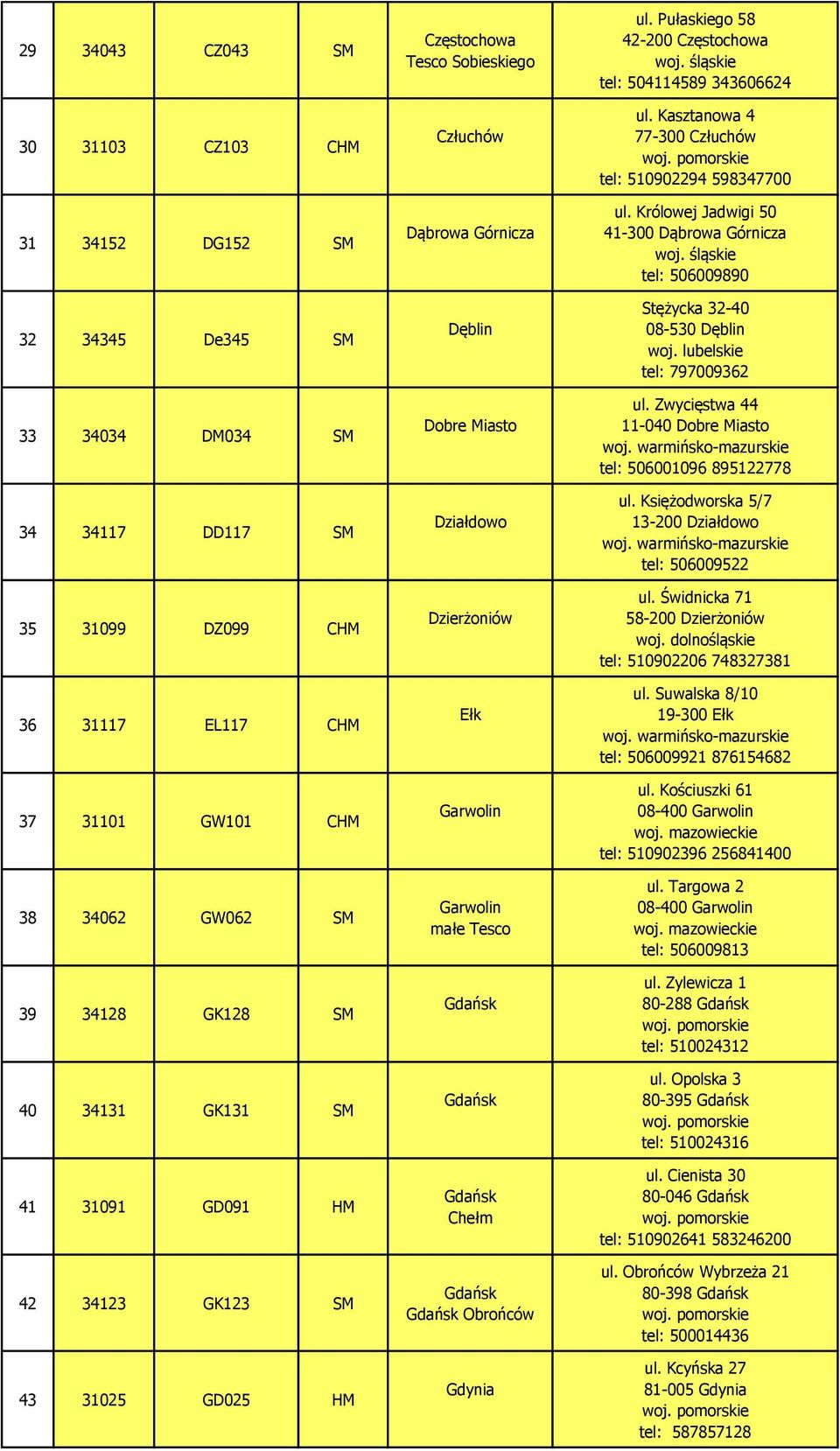 Tesco Gdańsk Gdańsk Gdańsk Chełm Gdańsk Gdańsk Obrońców Gdynia ul. Pułaskiego 58 42-200 Częstochowa tel: 504114589 343606624 ul. Kasztanowa 4 77-300 Człuchów tel: 510902294 598347700 ul.