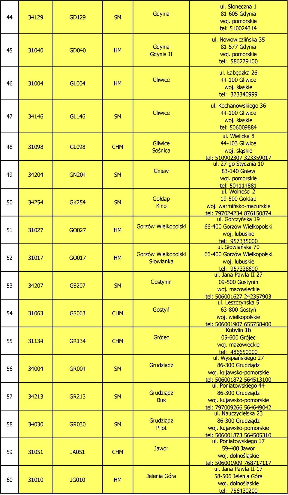 Wielkopolski Gorzów Wielkopolski Słowianka Gostynin Gostyń Grójec Grudziądz Grudziądz Bus Grudziądz Pilot Jawor Jelenia Góra ul. Słoneczna 1 81-605 Gdynia tel: 510024314 ul.