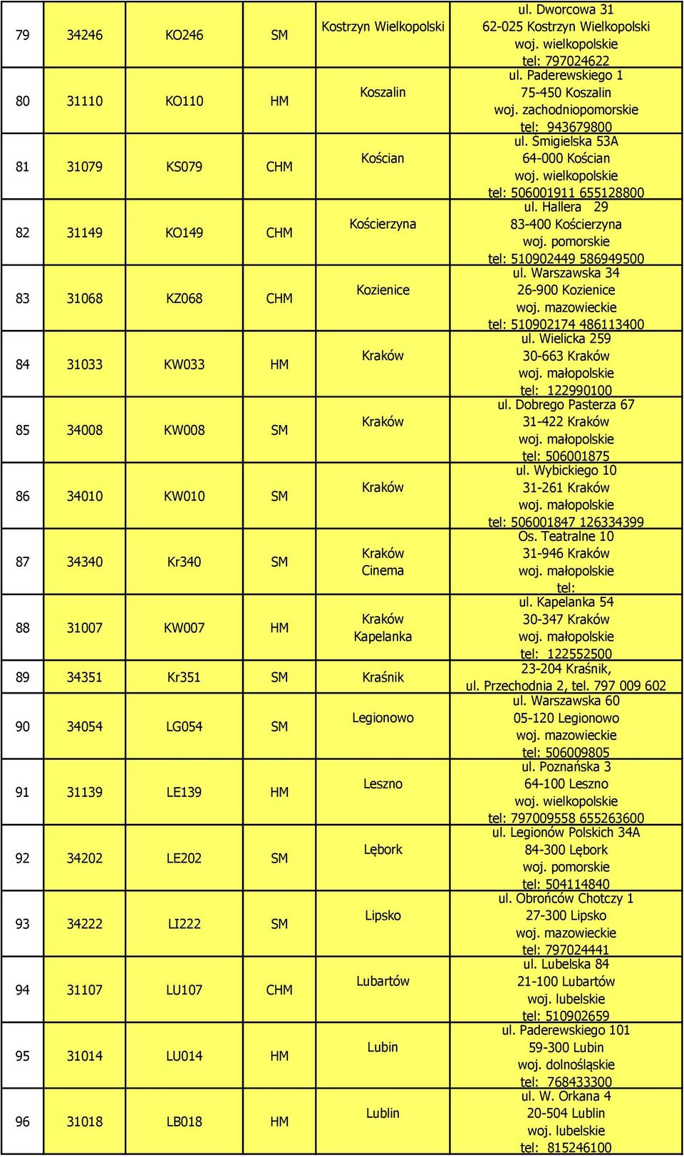 SM 94 31107 LU107 CHM 95 31014 LU014 HM 96 31018 LB018 HM Legionowo Leszno Lębork Lipsko Lubartów Lubin Lublin ul. Dworcowa 31 62-025 Kostrzyn Wielkopolski tel: 797024622 ul.