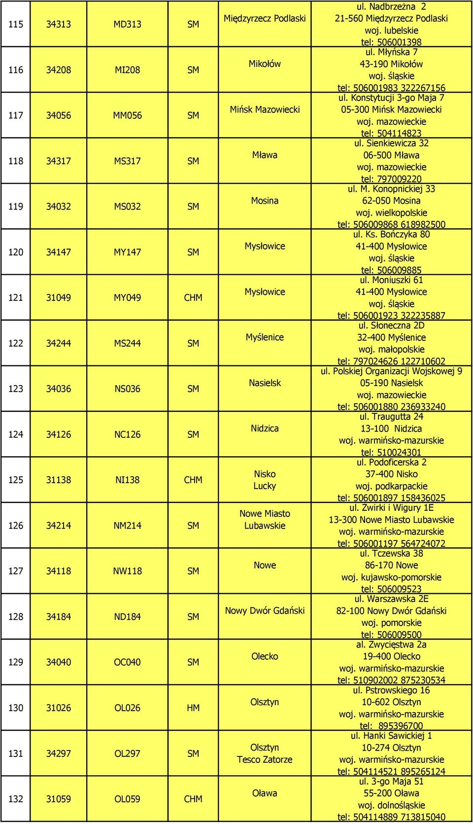 Mława Mosina Mysłowice Mysłowice Myślenice Nasielsk Nidzica Nisko Lucky Nowe Miasto Lubawskie Nowe Nowy Dwór Gdański Olecko Olsztyn Olsztyn Tesco Zatorze Oława ul.