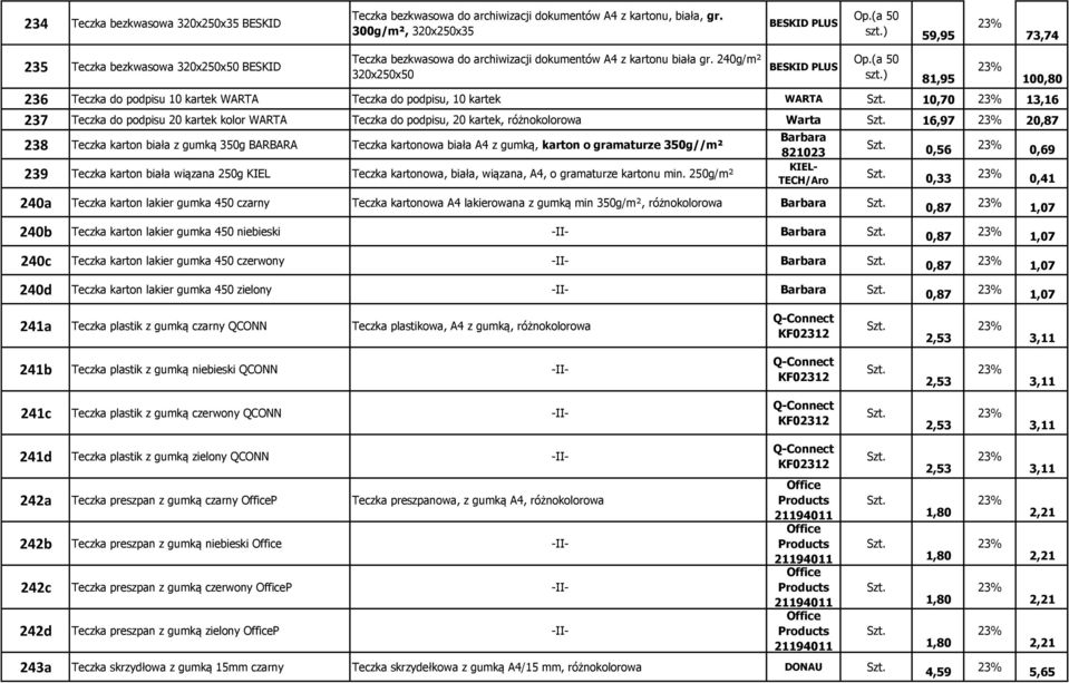 ) 81,95 236 Teczka do podpisu 10 kartek WARTA Teczka do podpisu, 10 kartek WARTA 10,70 13,16 237 Teczka do podpisu 20 kartek kolor WARTA Teczka do podpisu, 20 kartek, różnokolorowa Warta 16,97 20,87