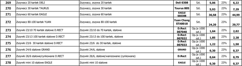 RECT Zszywki 23/13 do 100 kartek, stalowe 275 Zszywki 23/6 30 kartek stalowe D.