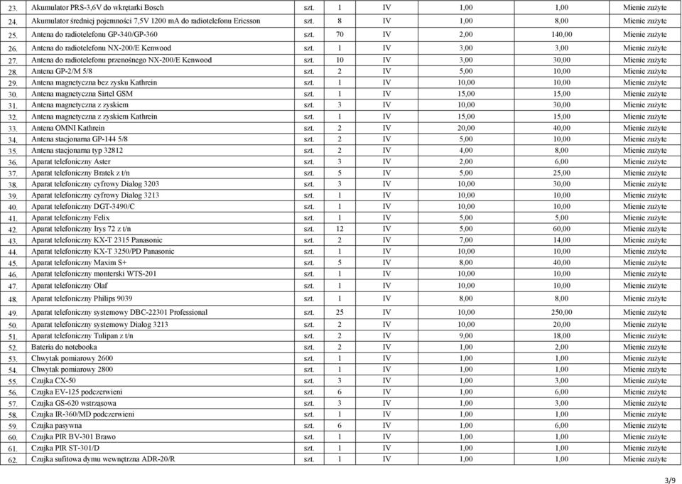Antena do radiotelefonu przenośnego NX-200/E Kenwood szt. 10 IV 3,00 30,00 Mienie zuŝyte 28. Antena GP-2/M 5/8 szt. 2 IV 5,00 10,00 Mienie zuŝyte 29. Antena magnetyczna bez zysku Kathrein szt.
