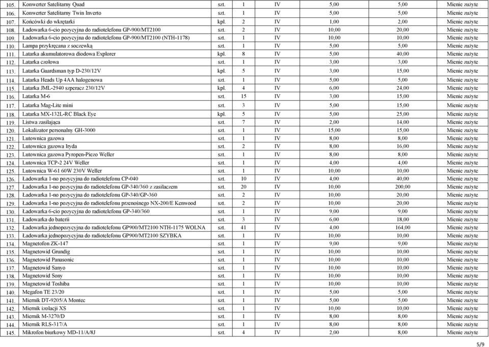 Ładowarka 6-cio pozycyjna do radiotelefonu GP-900/MT2100 (NTH-1178) szt. 1 IV 10,00 10,00 Mienie zuŝyte 110. Lampa przykręcana z soczewką szt. 1 IV 5,00 5,00 Mienie zuŝyte 111.