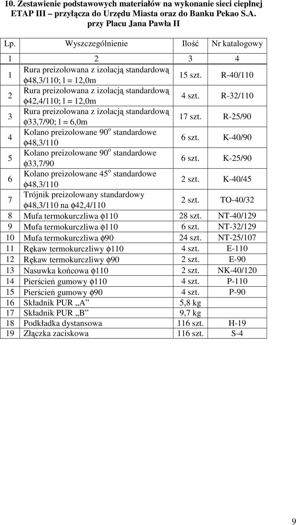 R-32/110 Rura preizolowana z izolacją standardową 3 φ33,7/90; l = 6,0m 17 szt. R-25/90 4 Kolano preizolowane 90 o standardowe φ48,3/110 6 szt.