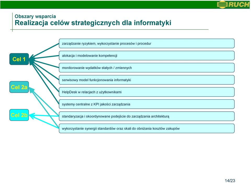 funkcjonowania informatyki HelpDesk w relacjach z użytkownikami systemy centralne z KPI jakości zarządzania b