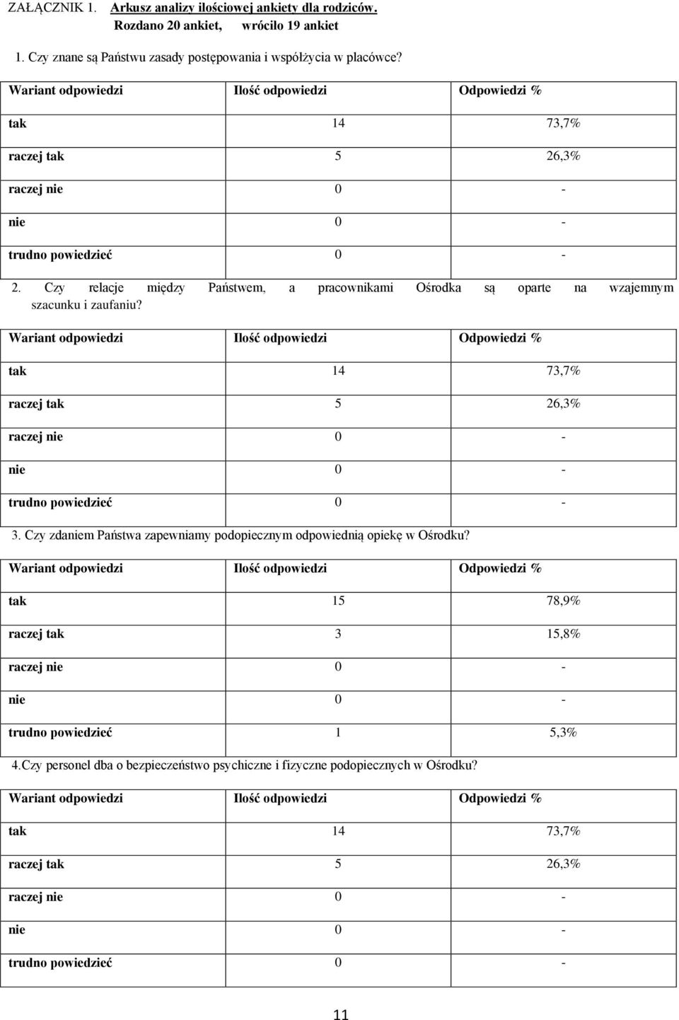 Czy relacje między Państwem, a pracownikami Ośrodka są oparte na wzajemnym szacunku i zaufaniu?