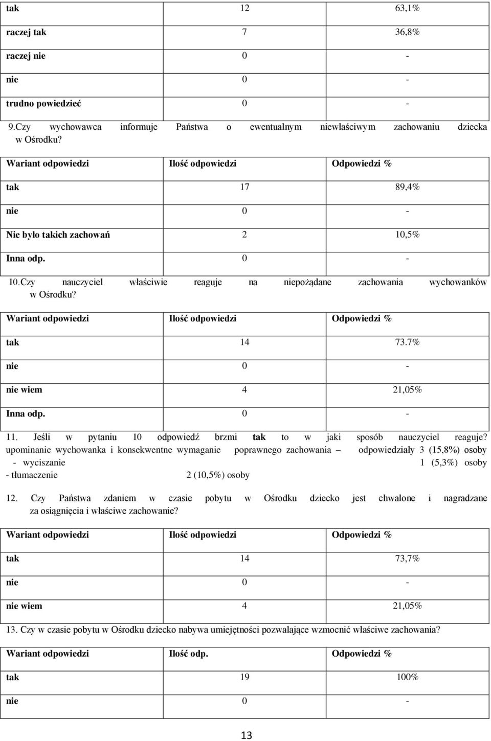 Wariant odpowiedzi Ilość odpowiedzi Odpowiedzi % tak 14 73.7% nie wiem 4 21,05% Inna odp. 0-11. Jeśli w pytaniu 10 odpowiedź brzmi tak to w jaki sposób nauczyciel reaguje?