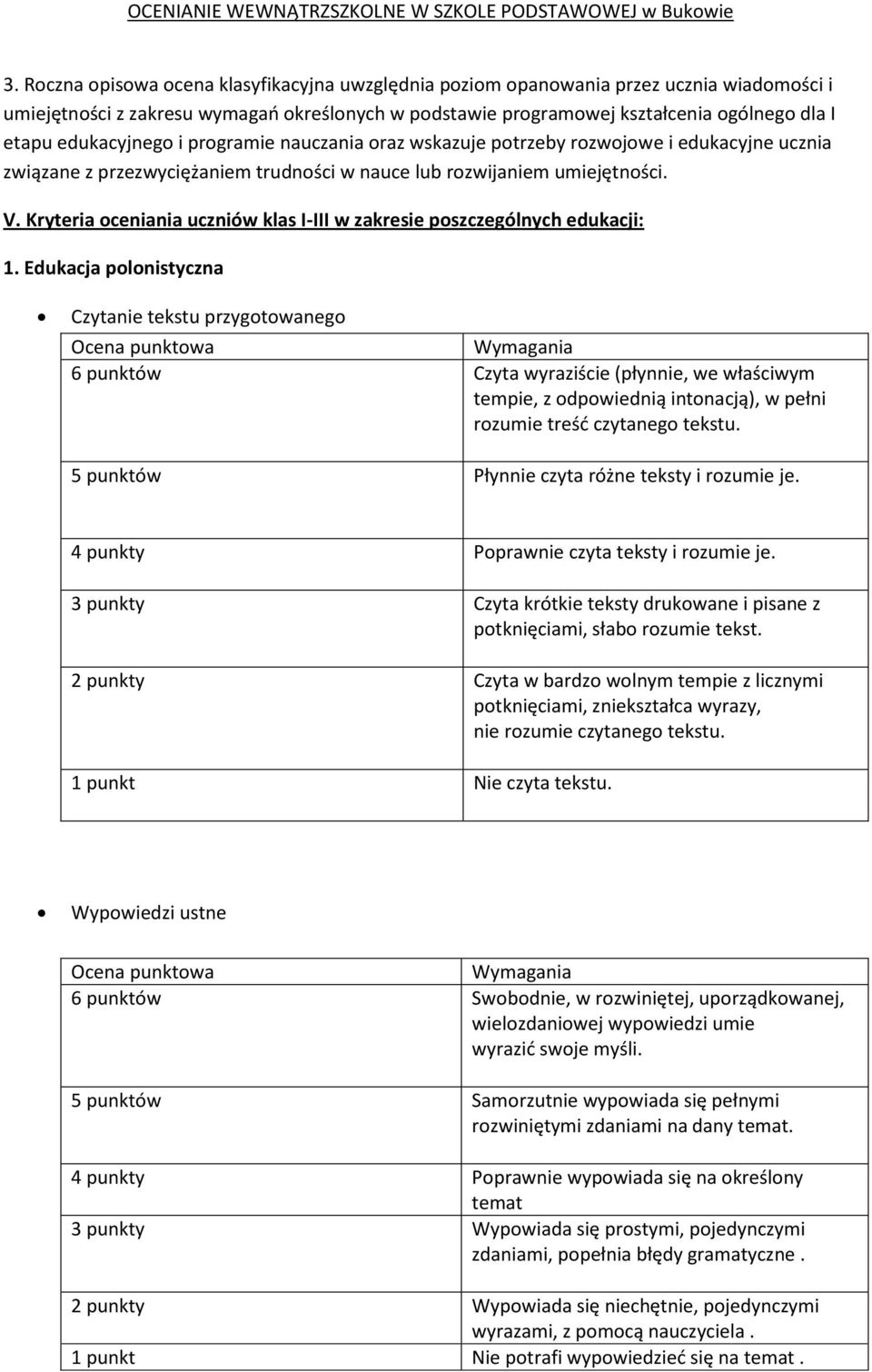 Kryteria oceniania uczniów klas I-III w zakresie poszczególnych edukacji: 1.