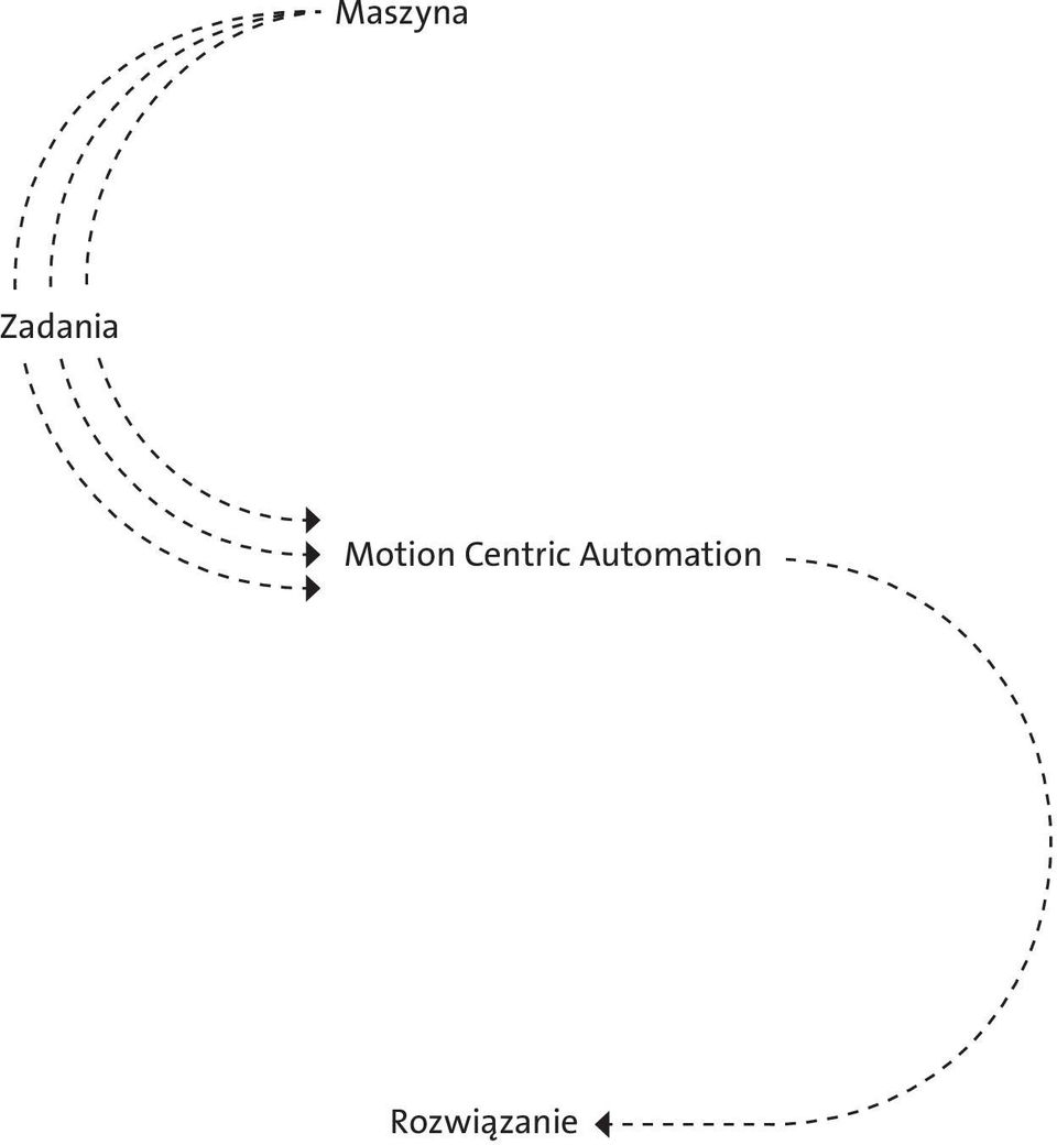 Motion