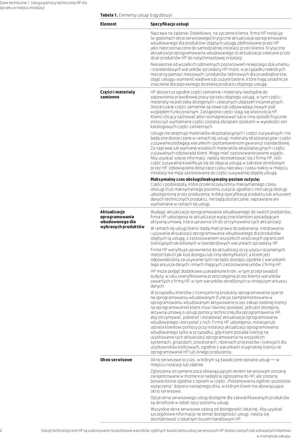 firma HP instaluje (w godzinach okna serwisowego) krytyczne aktualizacje oprogramowania wbudowanego dla produktów objętych usługą zdefiniowane przez HP jako nieprzeznaczone do samodzielnej instalacji