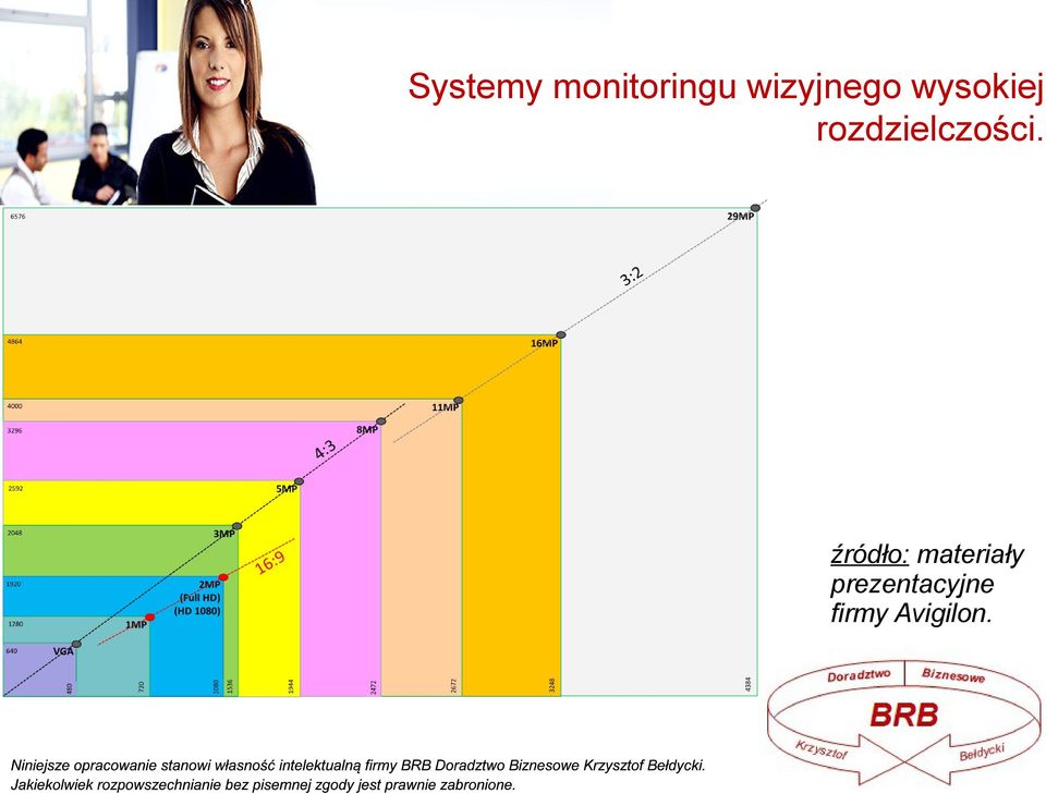 rozdzielczości.