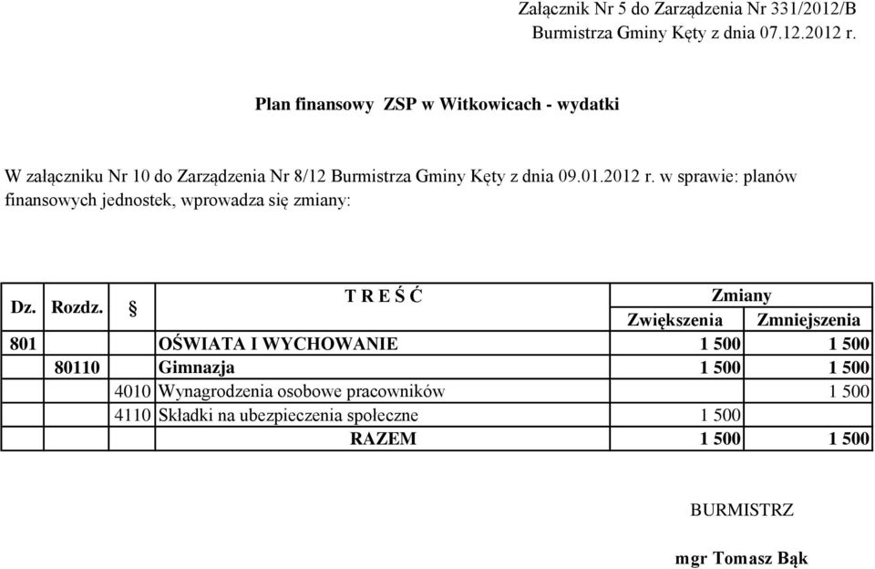 w sprawie: planów Dz. Rozdz.