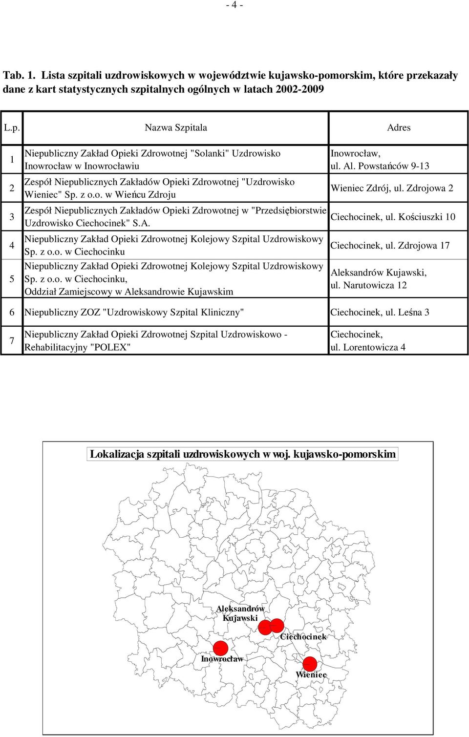 morskim, które pr