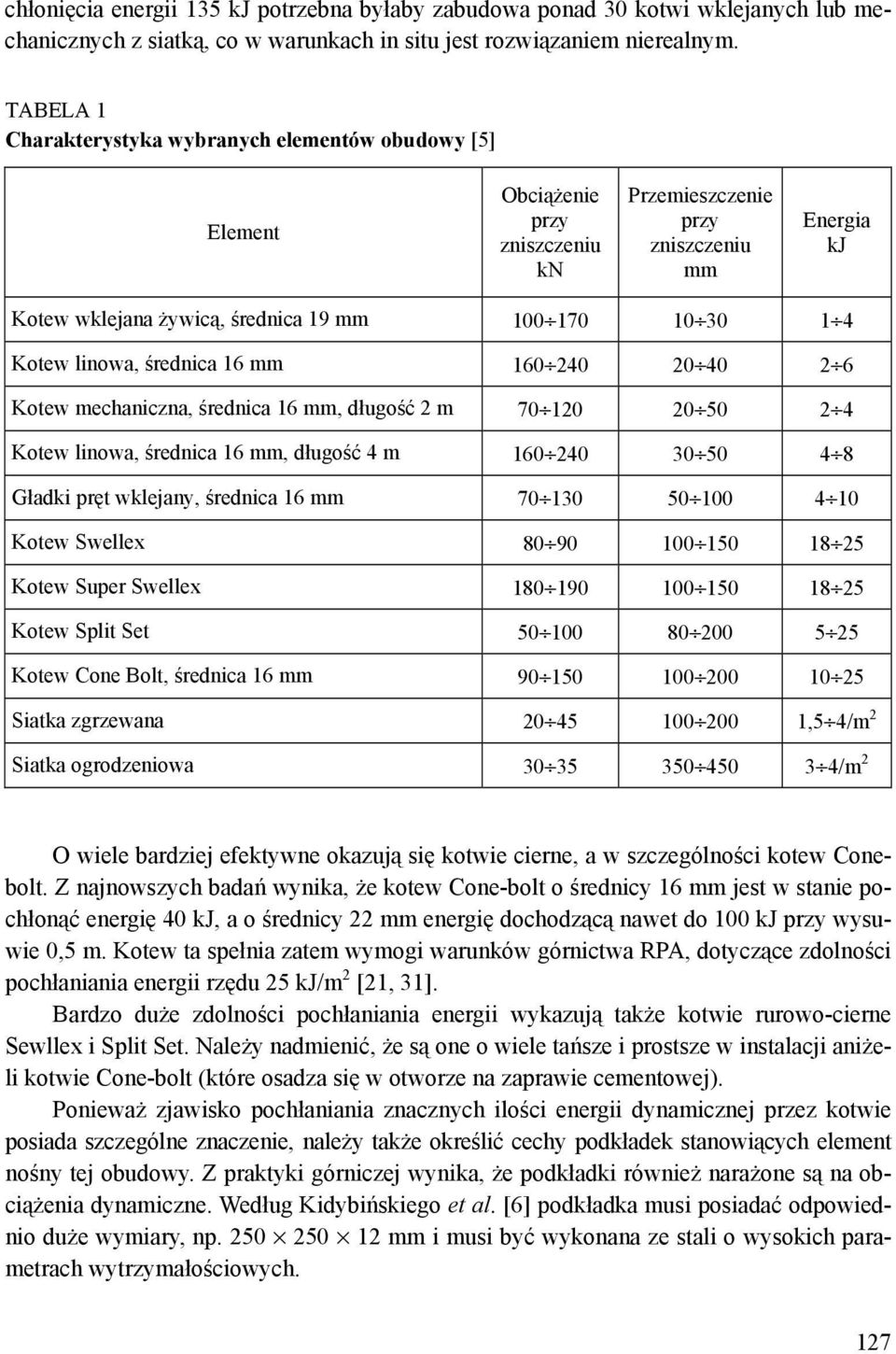 Kotew linowa, średnica 16 mm 160 240 20 40 2 6 Kotew mechaniczna, średnica 16 mm, długość 2 m 70 120 20 50 2 4 Kotew linowa, średnica 16 mm, długość 4 m 160 240 30 50 4 8 Gładki pręt wklejany,