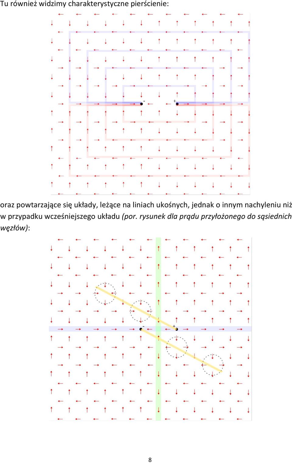 jednak o innym nachyleniu niż w przypadku wcześniejszego