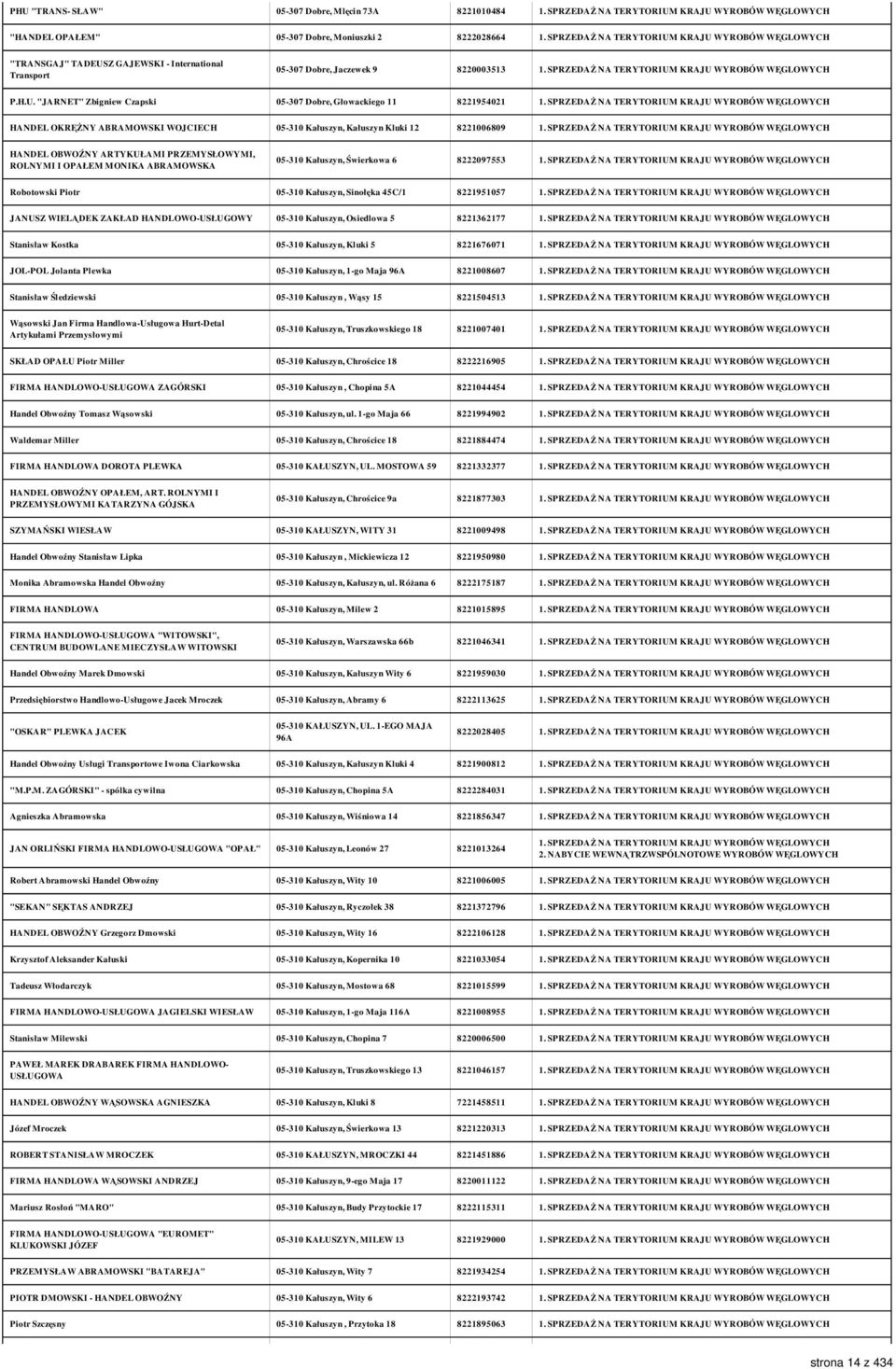 ROLNYMI I OPAŁEM MONIKA ABRAMOWSKA 05-310 Kałuszyn, Świerkowa 6 8222097553 Robotowski Piotr 05-310 Kałuszyn, Sinołęka 45C/1 8221951057 JANUSZ WIELĄDEK ZAKŁAD HANDLOWO-USŁUGOWY 05-310 Kałuszyn,