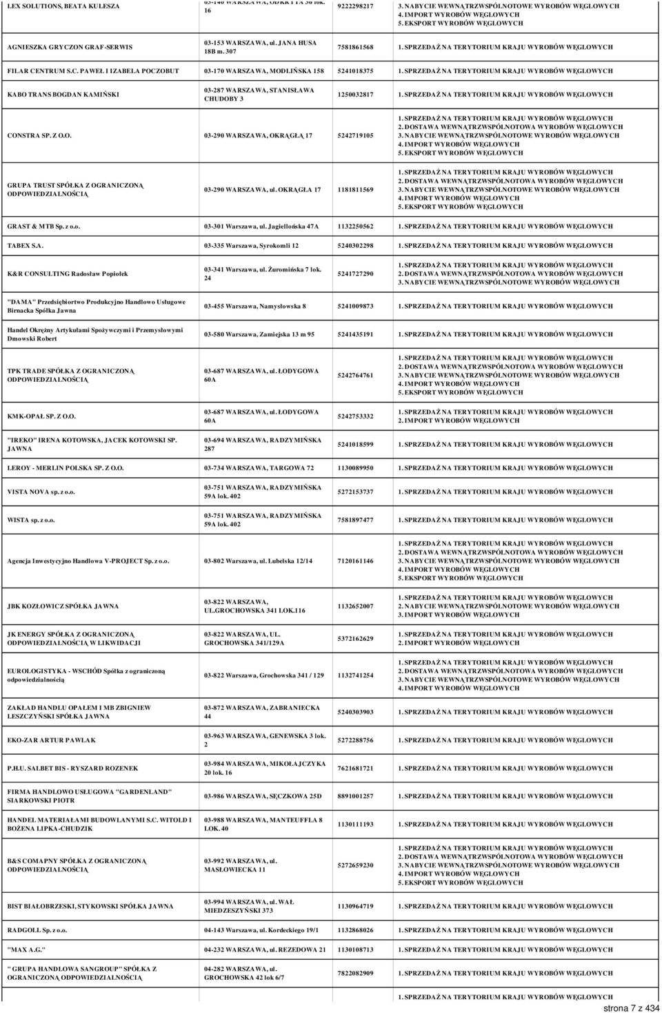 NTRUM S.C. PAWEŁ I IZABELA POCZOBUT 03-170 WARSZAWA, MODLIŃSKA 158 5241018375 KABO TRANS BOGDAN KAMIŃSKI 03-287 WARSZAWA, STANISŁAWA CHUDOBY 3 1250032817 CONSTRA SP. Z O.O. 03-290 WARSZAWA, OKRĄGŁĄ 17 5242719105 GRUPA TRUST SPÓŁKA Z OGRANICZONĄ 03-290 WARSZAWA, ul.