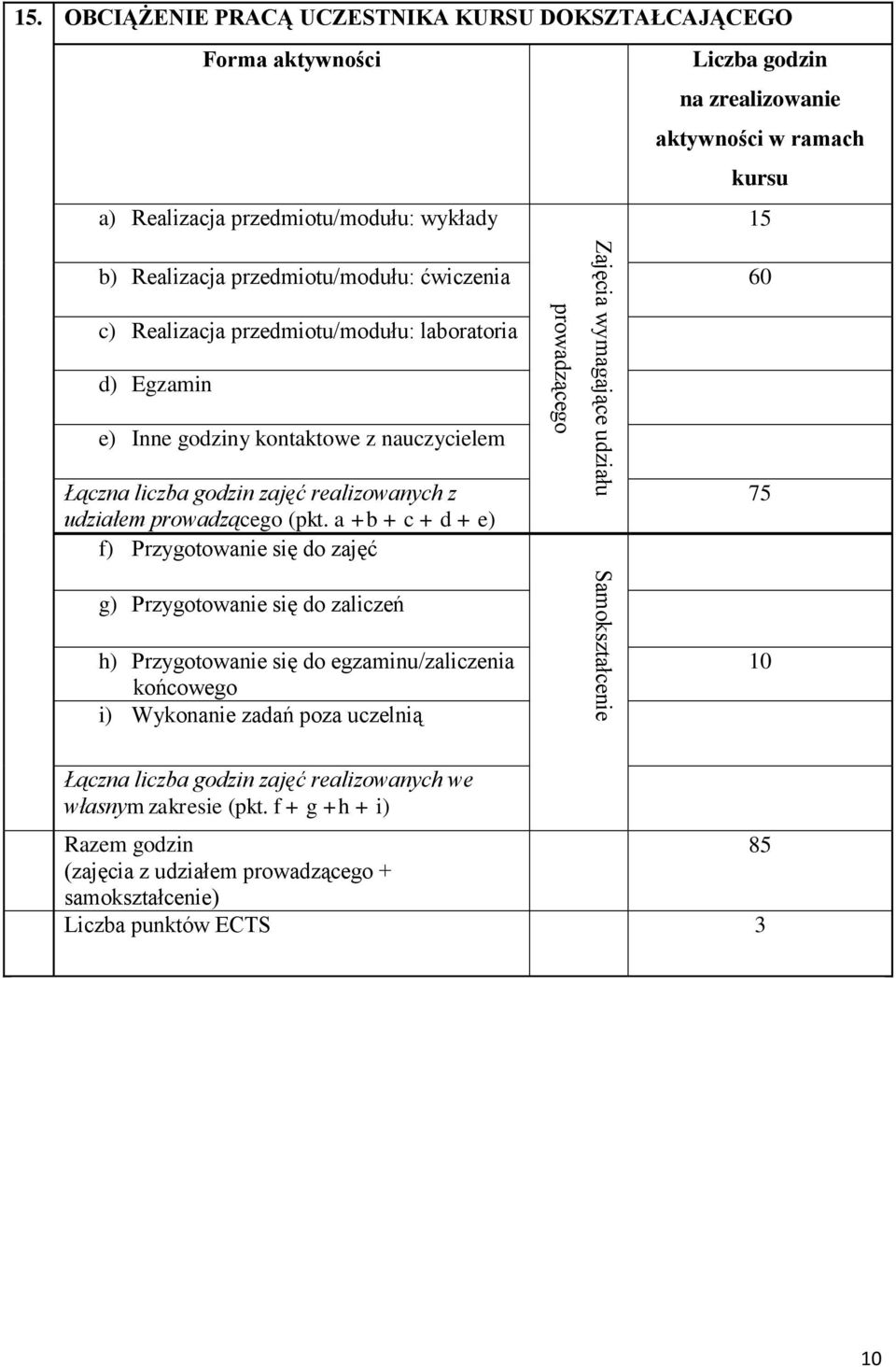 przedmiotu/modułu: ćwiczenia 60 c) Realizacja przedmiotu/modułu: laboratoria d) Egzamin e) Inne godziny kontaktowe z nauczycielem Łączna liczba godzin zajęć realizowanych z udziałem prowadzącego