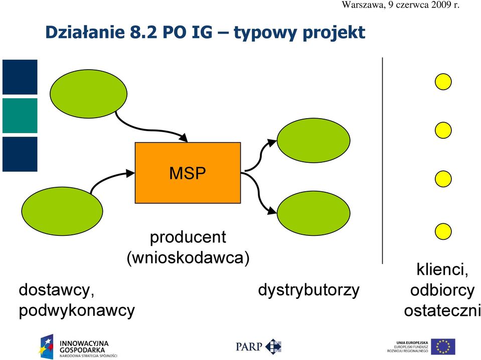 dostawcy, podwykonawcy producent